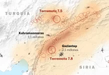 Terremoto Turquia